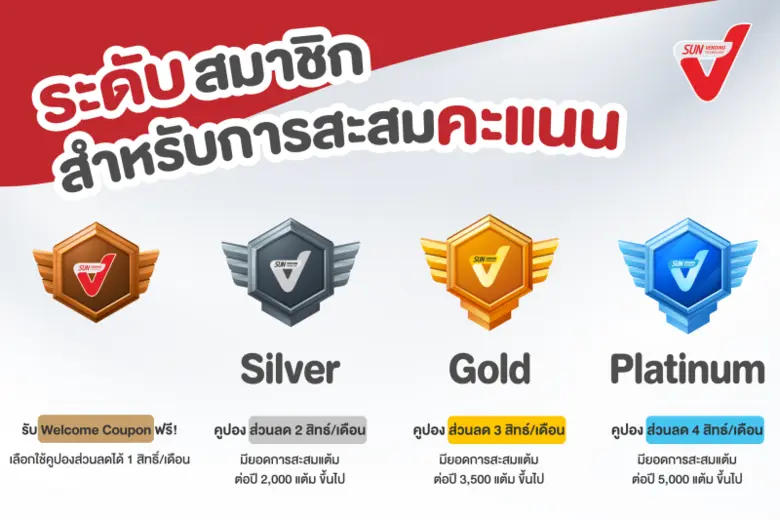 SUN Vending มอบสิทธิสุดพิเศษลูกค้า SUN V โหลดแอพฯ และสมัครวันนี้ สะสมแต้มมาก ยิ่งได้รับสิทธิ์มาก