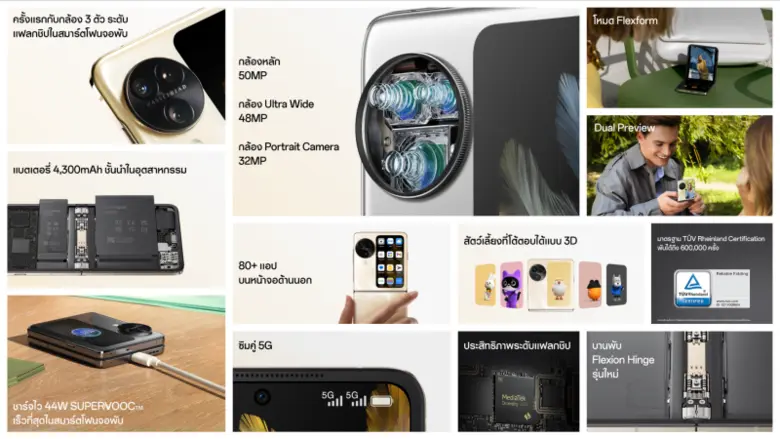 OPPO มอบของขวัญปีใหม่ ให้คุณพับได้ง่ายกว่าเดิม! ด้วย OPPO Find N3 Flip สมาร์ตโฟนพับกับกล้องที่ดีกว่าให้คุณเป็นเจ้าของในราคาใหม่เพียง 29,990 บาทเท่านั้น!