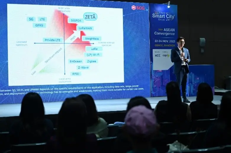 บริษัท เอสซีจี ซิเมนต์-ผลิตภัณฑ์ก่อสร้าง ...