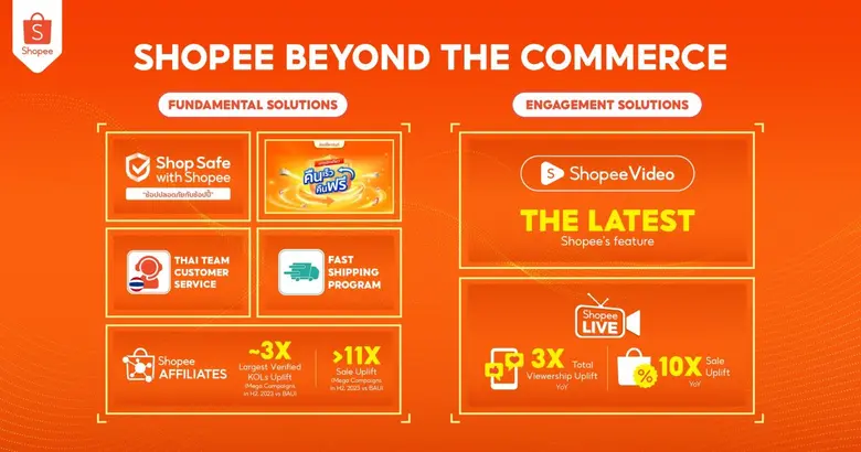 For years, Shopee has consistently provided an exce...