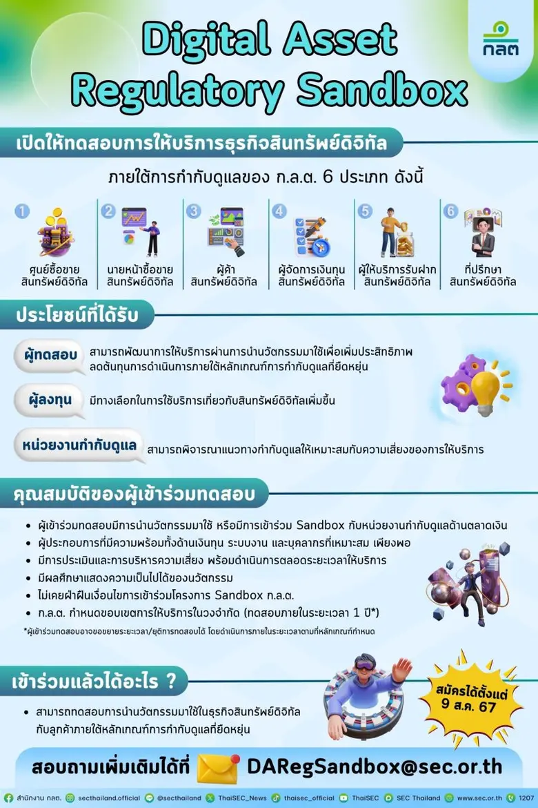 ก.ล.ต. เปิดโครงการทดสอบและพัฒนานวัตกรรมเพ...