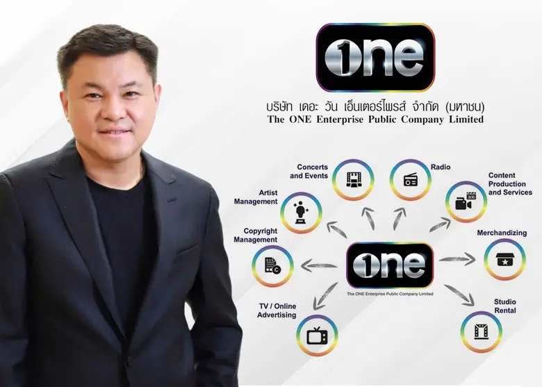 บริษัท เดอะ วัน เอ็นเตอร์ไพรส์ จำกัด (มหา...