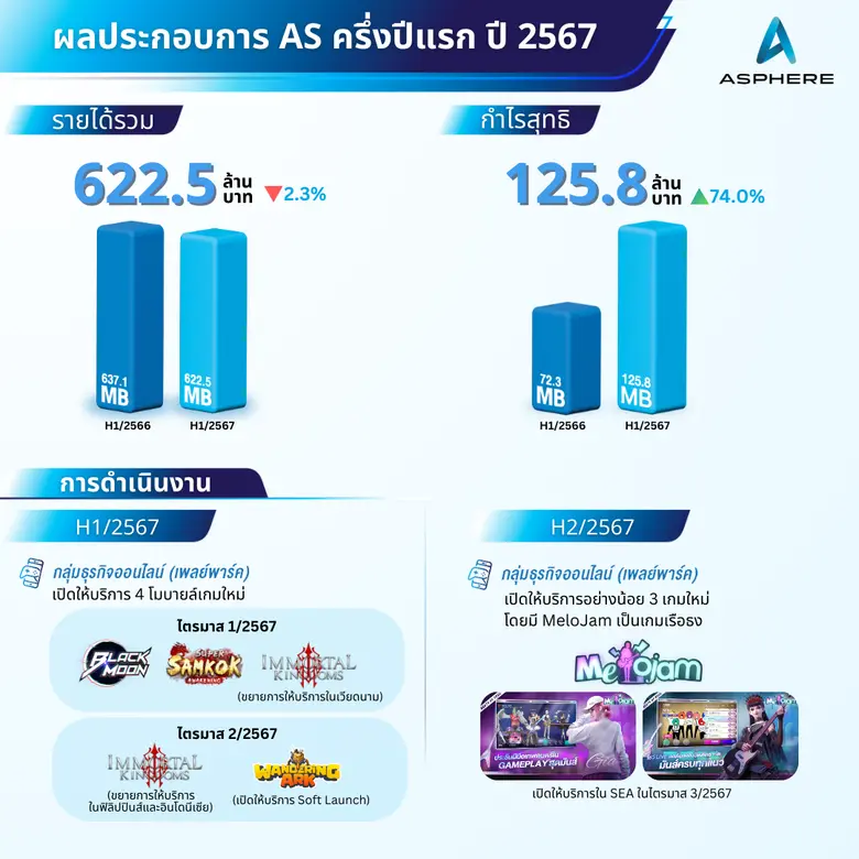 บริษัท แอสเฟียร์ อินโนเวชั่นส์ จำกัด (มหา...