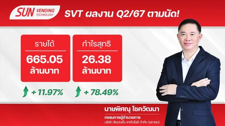 SVT ประกาศงบไตรมาส 2/67 ฟันกำไรสุทธิ 26.3...