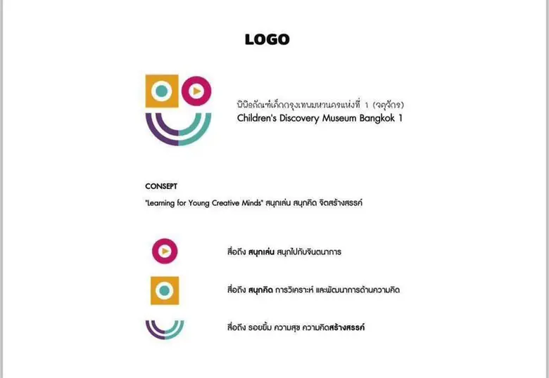 นักศึกษา การตลาดดิจิทัล SBS SPU เก่งรอบด้าน! คว้ารางวัลออกแบบโลโก้ “Logo Design Contest” พิพิธภัณฑ์เด็กกรุงเทพฯ