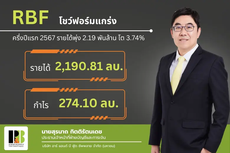 RBF แจ้งผลประกอบการงวด 6 เดือนแรกของปี 25...