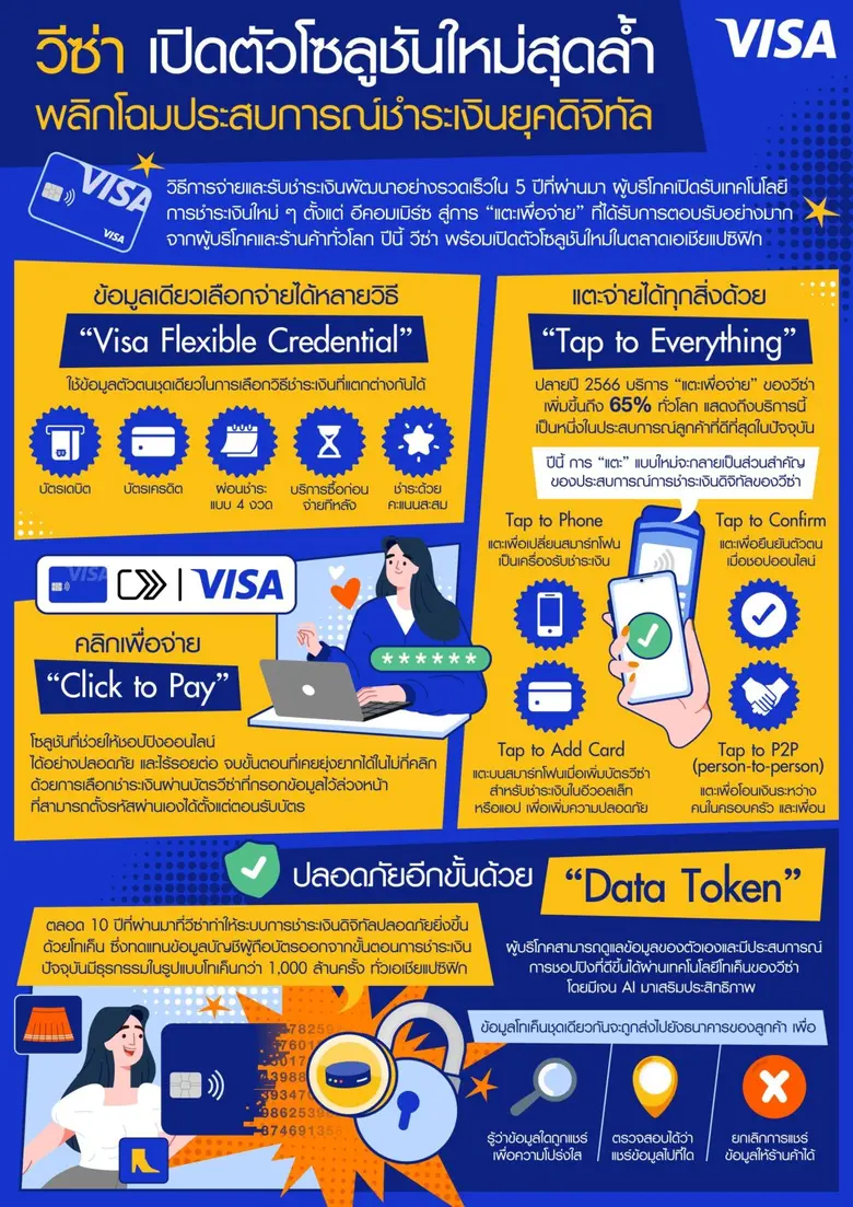 วิธีการจ่ายและรับชำระเงินของผู้คนได้เปลี่ยนแปลงอย่า...
