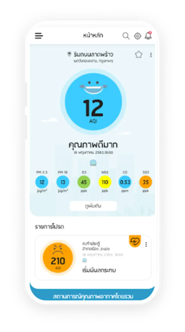 ฝุ่นละอองขนาดเล็ก PM2.5 เป็นปัญหามลพิษทาง...
