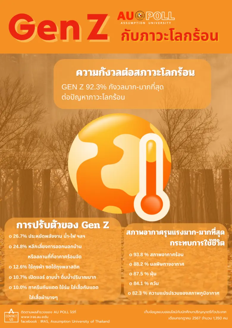 เอยูโพล (AU POLL) มหาวิทยาลัยอัสสัมชัญ เป...