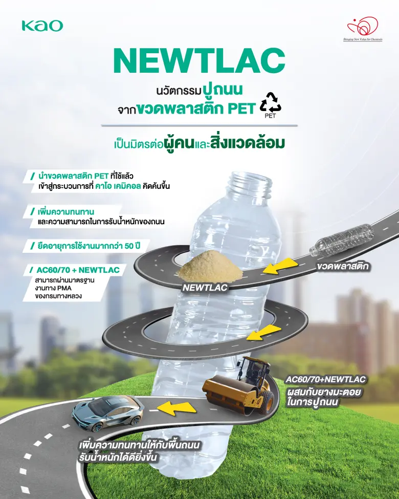 ในยุคที่โครงสร้างพื้นฐานเริ่มเสื่อมสภาพตา...