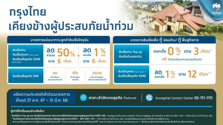 ธนาคารกรุงไทย ห่วงใยผู้ประสบภัยน้ำท่วม ออ...