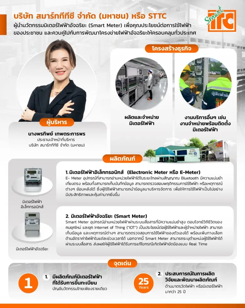 'สมาร์ททีทีซี' ผู้นำนวัตกรรม 'Smart Meter...