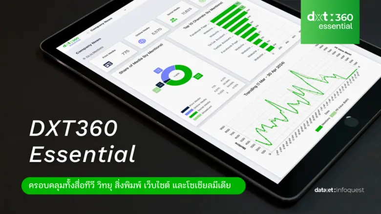 ดาต้าเซ็ตเปิดตัว DXT360 Essential แดชบอร์...