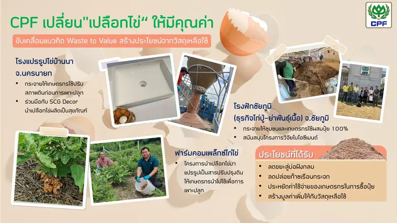 ผลกระทบจากการเปลี่ยนแปลงของสภาพภูมิอากาศ ...