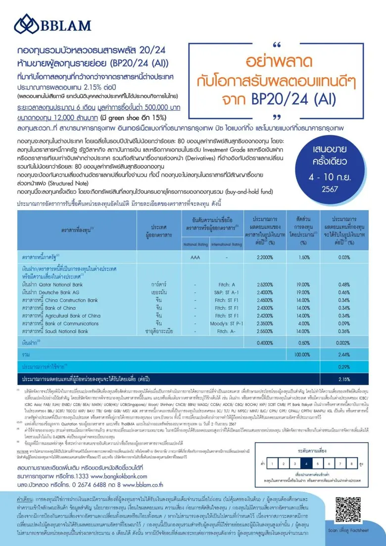 BBLAM เสนอขาย IPO 'กองทุนรวมบัวหลวงธนสารพ...