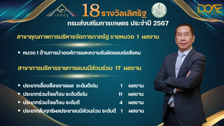คณะกรรมการพัฒนาระบบราชการ (ก.พ.ร.) มีมติม...