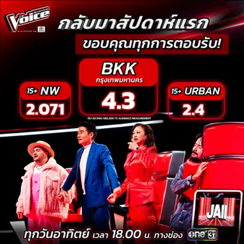การกลับมาครั้งยิ่งใหญ่ของ The Voice Thail...