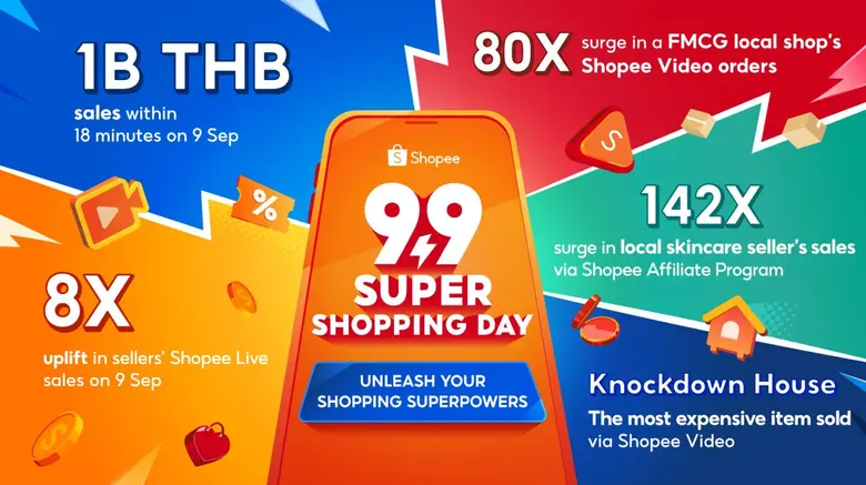 Shopee, the no.1 e-commerce platform for ...