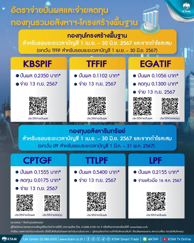 นางชวินดา หาญรัตนกูล กรรมการผู้จัดการ บริ...