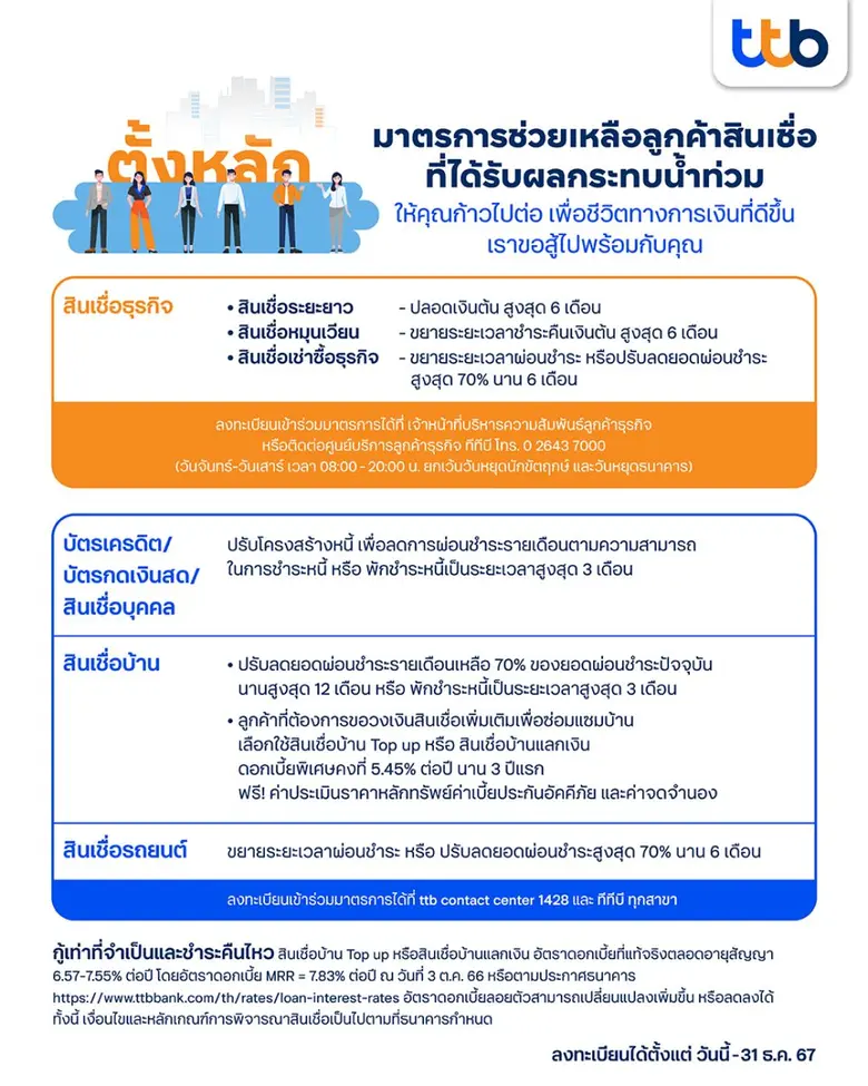 ทีเอ็มบีธนชาต หรือ ทีทีบี ห่วงใยลูกค้าที่...