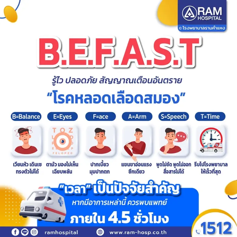 โรคหลอดเลือดสมอง (Stroke) เป็นโรคร้ายที่อ...