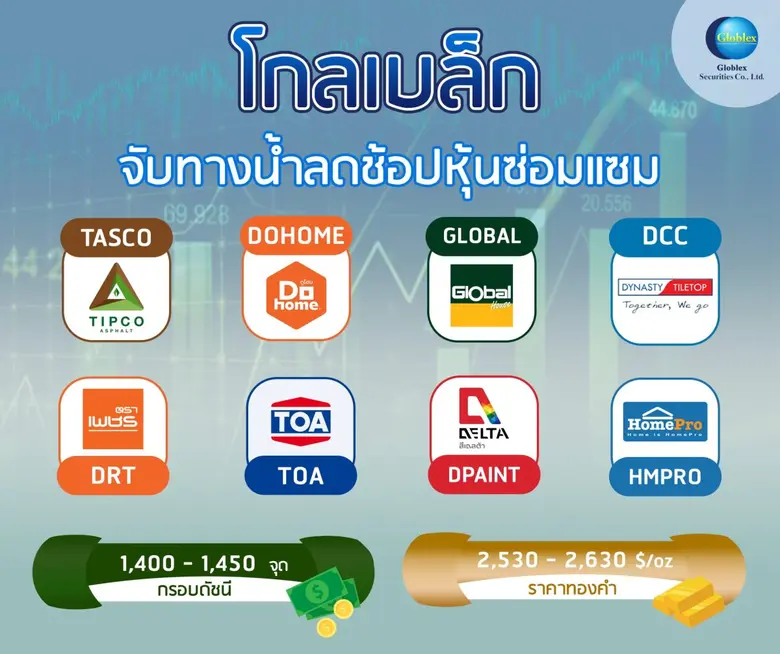 บล. โกลเบล็ก (GBS) ประเมินหุ้นไทย Sideway...