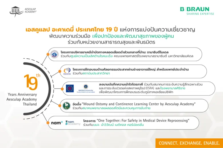 กว่า 19 ปีที่เอสคูแลป อะคาเดมี่หน่วยงานด้...