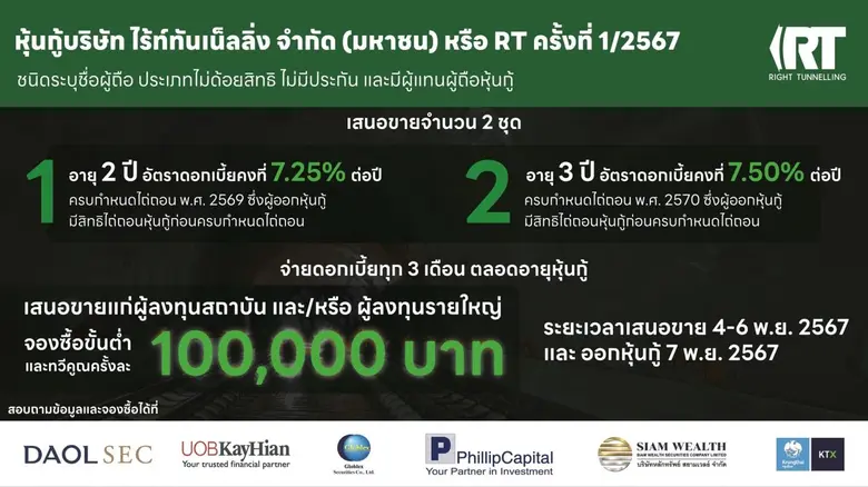 ก.ล.ต. อนุมัติแบบแสดงรายการข้อมูลของบริษั...