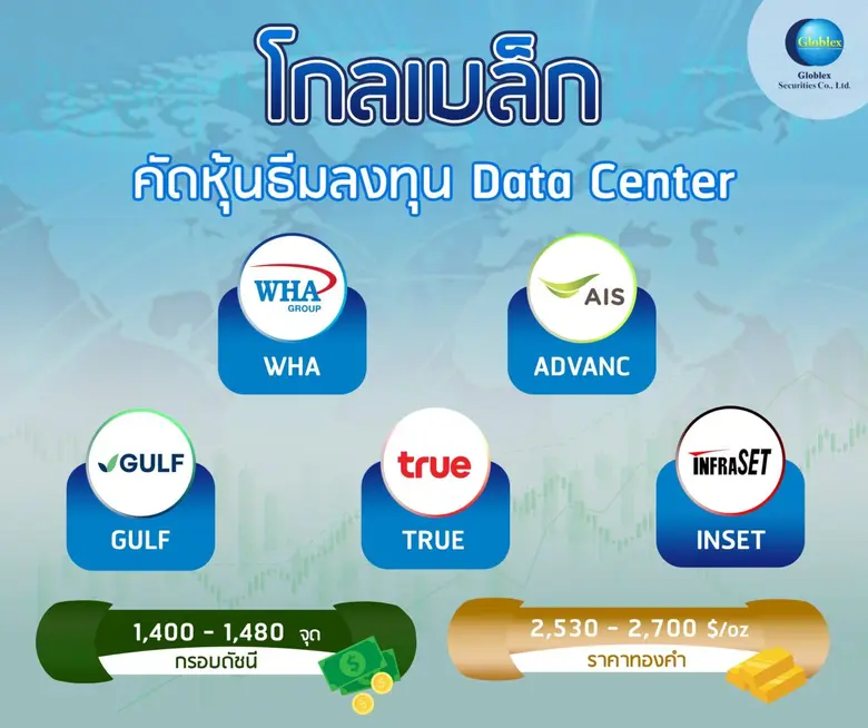 บล. โกลเบล็ก (GBS) ประเมินหุ้นไทย Sideway...