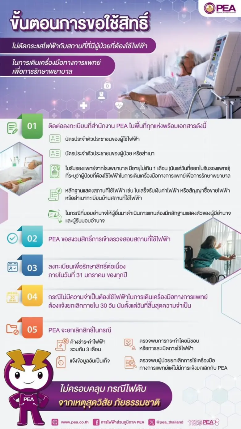 กฟภ.แนะนำขั้นตอนขอใช้สิทธิ์การยกเว้นการงดจ่ายไฟฟ้า (ไม่ตัดกระแสไฟฟ้า)