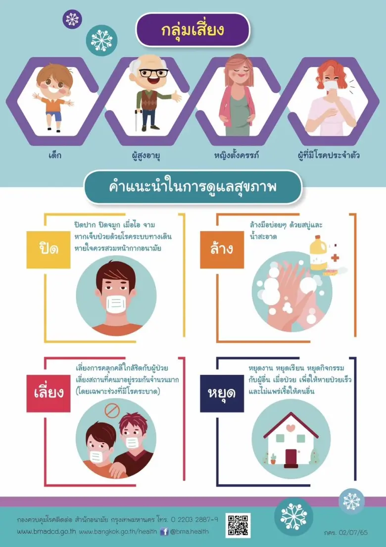 นางภาวิณี รุ่งทนต์กิจ รองผู้อำนวยการสำนัก...