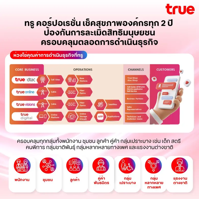 ขีดความสามารถของปัญญาประดิษฐ์ (AI) และเทค...