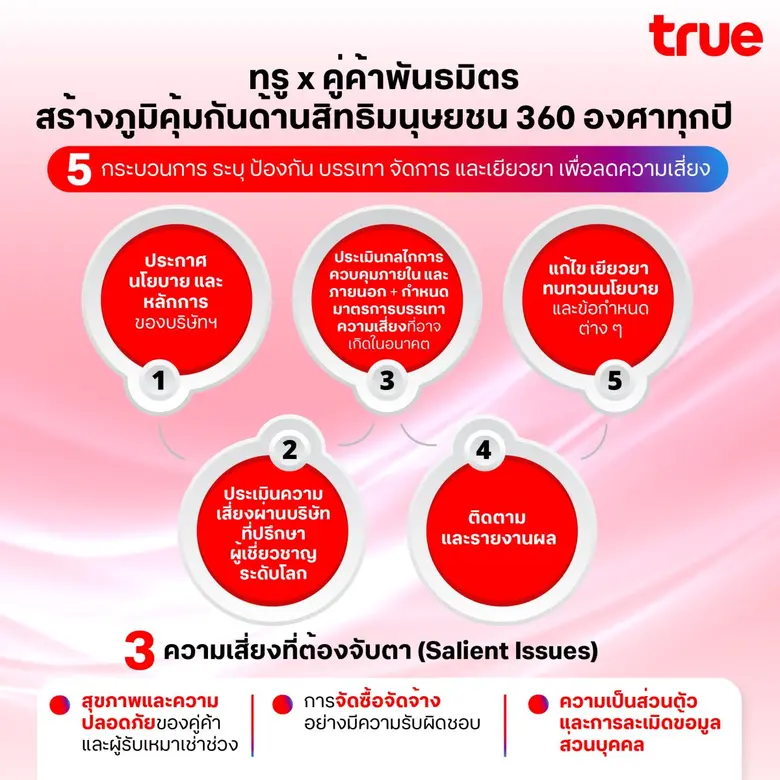 ทรู คอร์ปอเรชั่น รุกประเมินสิทธิมนุษยชน 360 องศา ยกระดับคู่ค้าพันธมิตร สู่กระบวนการดำเนินธุรกิจตามมาตรฐานสากล