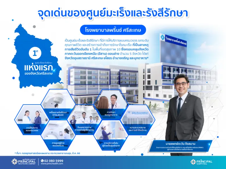 โรคมะเร็งเป็นปัญหาสุขภาพที่สำคัญ กระทบชีว...