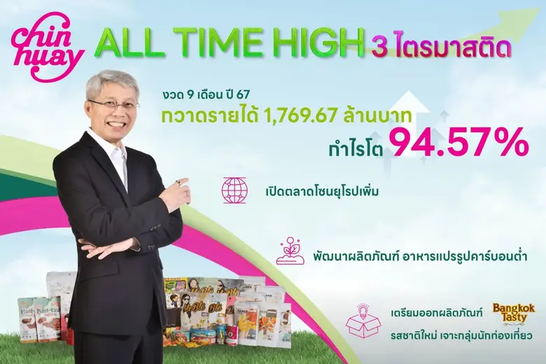 CH เผยผลประกอบการงวด 9 เดือน ปี 2567 ทำ A...