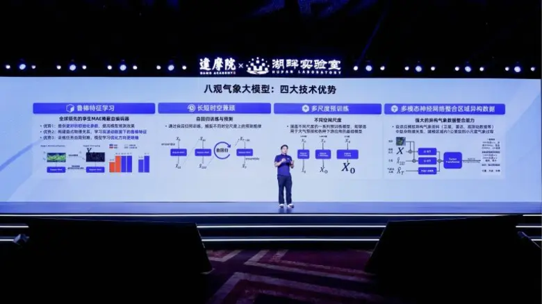 Alibaba DAMO Academy, the research and de...