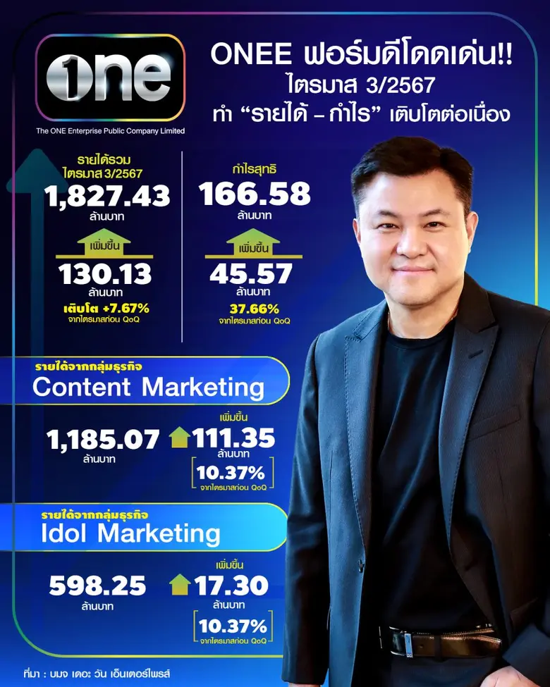 บริษัท เดอะ วัน เอ็นเตอร์ไพรส์ จำกัด (มหา...