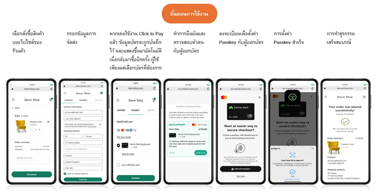 ด้วยการผสานรวมเทคโนโลยีชั้นนำ เช่น Tokeni...