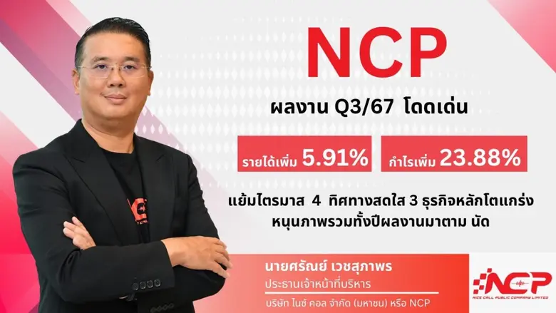 NCP สุดปัง! อวดงบไตรมาส 3/67 ฟันกำไรสุทธิ...