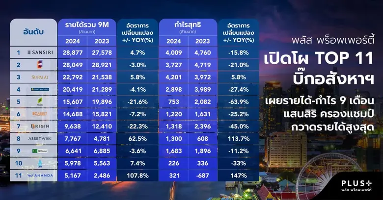เดินทางมาถึงไตรมาสสุดท้ายของปี 2567 ตลาดอ...