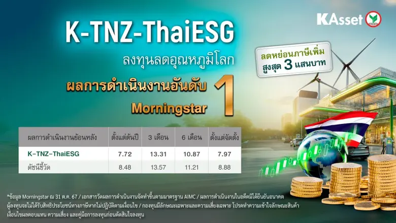 บลจ.กสิกรไทย ครองแชมป์อันดับ 1 ในกลุ่มกอง...
