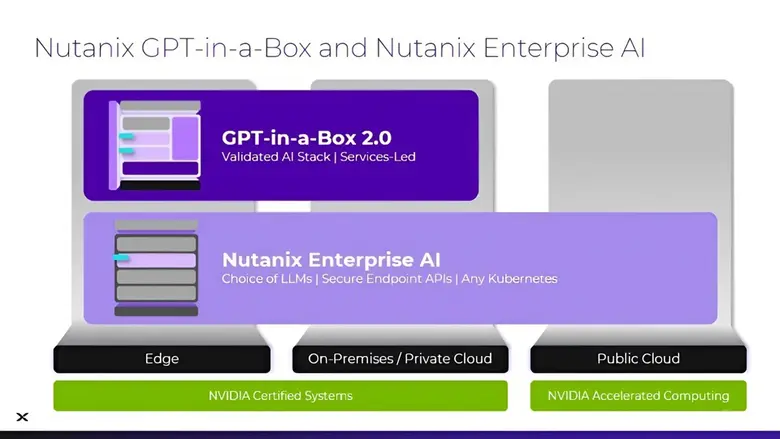 Nutanix Enterprise AI มอบประสบการณ์การใช้...