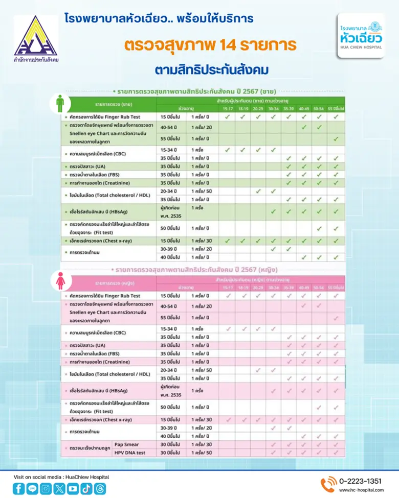 โรงพยาบาลหัวเฉียว จัดให้บริการตรวจสุขภาพป...