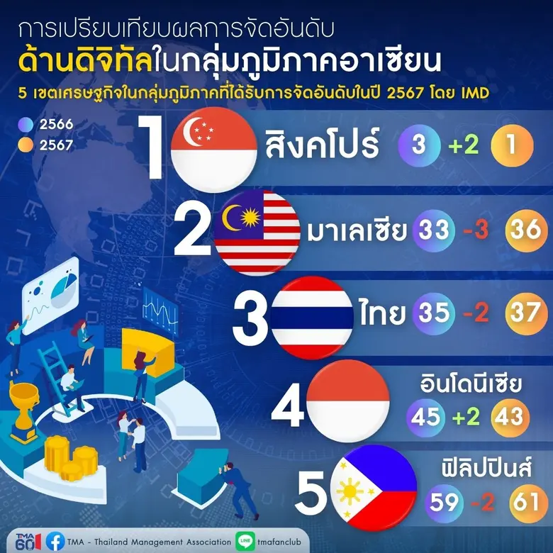 สมาคมการจัดการธุรกิจแห่งประเทศไทย หรือ ที...