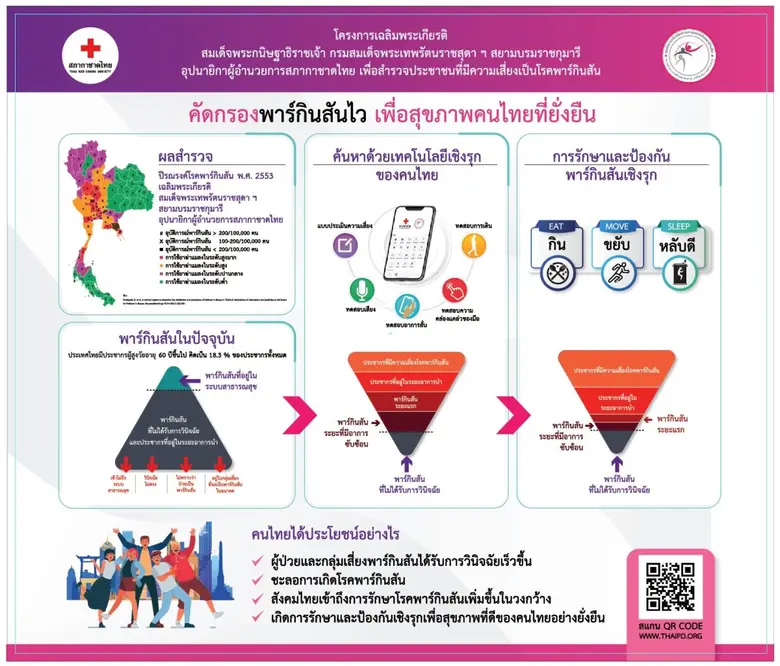 พาร์กินสัน หนึ่งในโรคที่เกิดจากความเสื่อม...