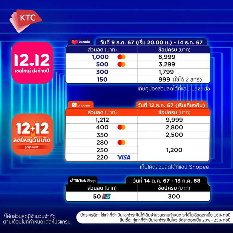 KTC Boosts Economy by Partnering with Shopee, Lazada, and TikTok for Year-End Exclusive Offers