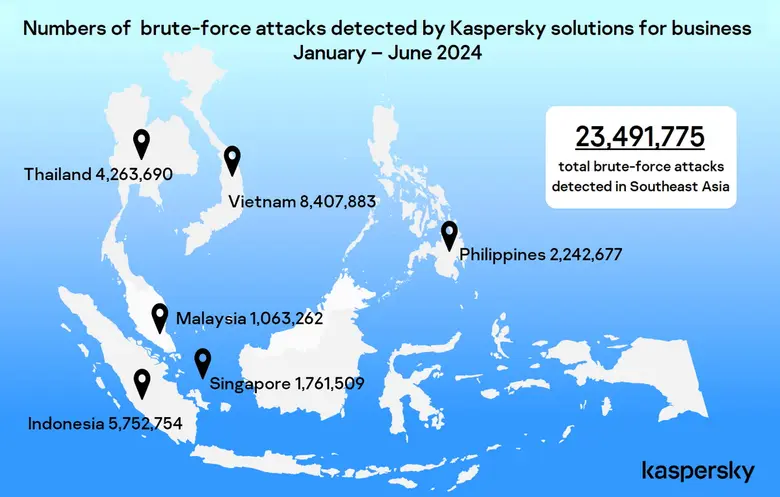 แคสเปอร์สกี้ (Kaspersky) บริษัทผู้เชี่ยวช...