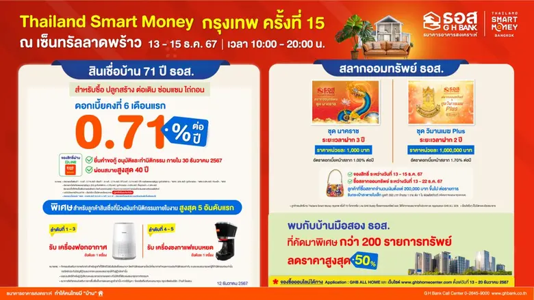 ธนาคารอาคารสงเคราะห์ (ธอส.) สถาบันการเงิน...