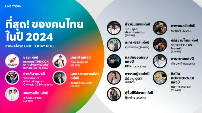 LINE TODAY เปิดอินไซต์สายบันเทิง ป็อปคัลเ...