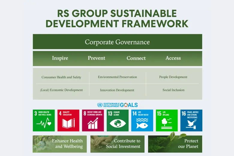 บริษัท อาร์เอส จำกัด (มหาชน) หรือ อาร์เอส...